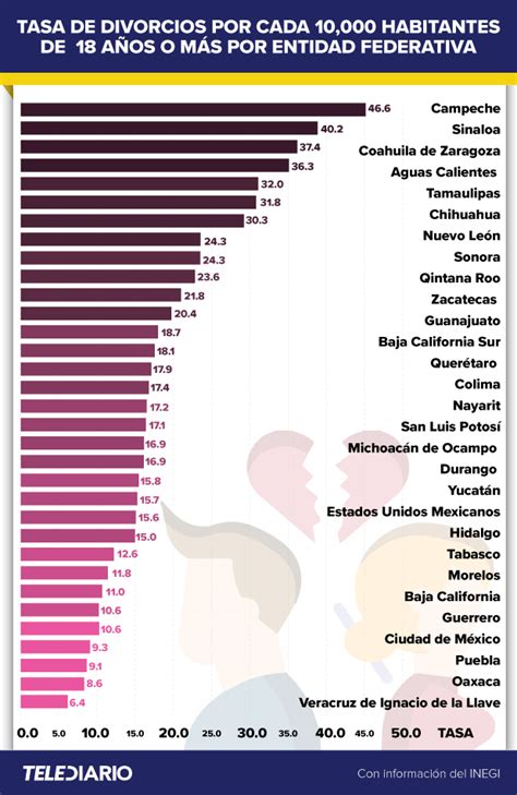 Divorcios En M Xico Causas M S Raras Telediario M Xico