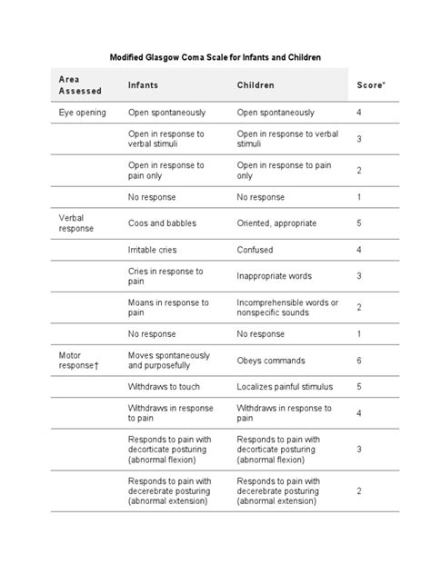 Modified Glasgow Coma Scale For Infants And Children Pdf