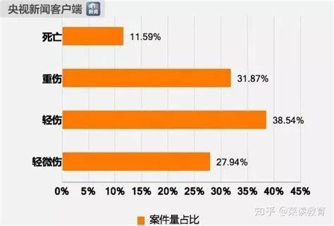 每年有2 5亿孩子遭遇校园霸凌，然而仅有4 的家长知情！ 知乎