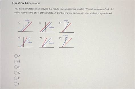 Solved Identify the scientist who demonstrated that protein | Chegg.com 