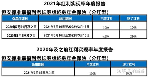 恒安标准幸福到老长寿版终身年金保险（越领越多） 知乎