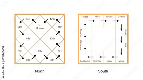 Vecteur Stock Comparison Of Two Different Types Of Charts In Vedic