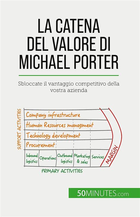 La Catena Del Valore Di Michael Porter Sbloccate Il Vantaggio