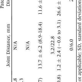 Anatomic Study Of The Medial Patellotibial Ligament Mptl Of A Right