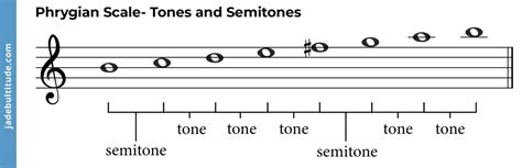 Discover The Phrygian Mode: Music Theory Concepts Simplified