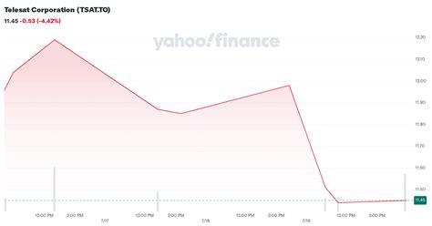 telesat corporation tsatto stock price news quote history