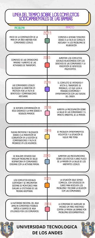 Infografia Línea del Tiempo Historia Timeline Doodle Multicolor 1 pdf