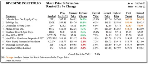 Dividend Yield Portfolio Shines Even In The Dark Days Of War EResearch