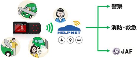 市販でも通信型ドライブレコーダー、緊急通報機能を充実させ月額制に：車載情報機器 Monoist