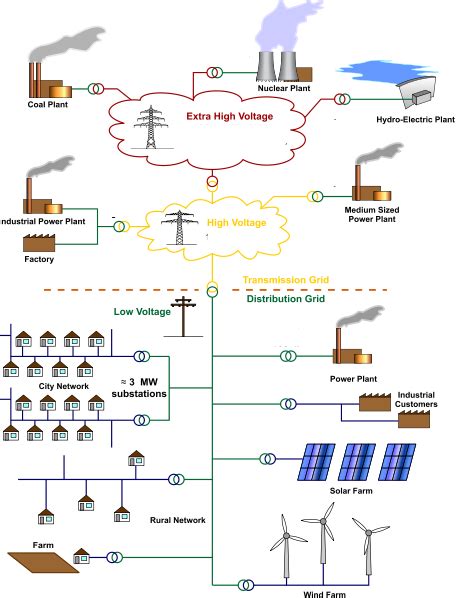 Power Quality And Grid Code Issues In Wind Energy Conversion System