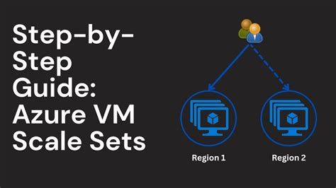 Step By Step Guide Azure Vm Scale Sets Avicrown Tech Solutions