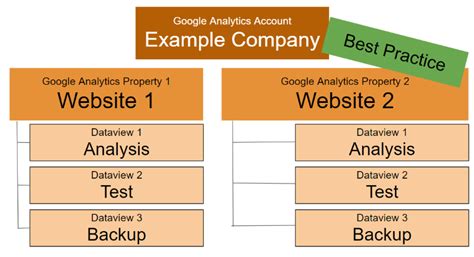 tracking multiple domains setup reporting  dozens  sites cxl