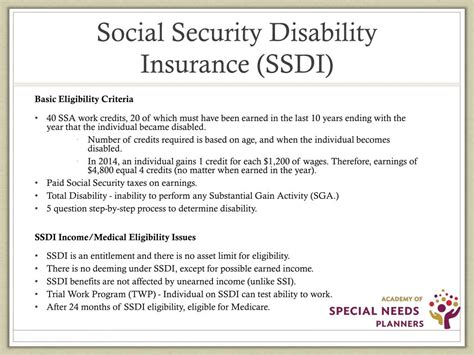 Ppt Presents Social Security Disability Income Ssdi And Medicare