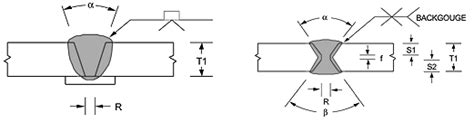 What is CJP in welding – AMARINE