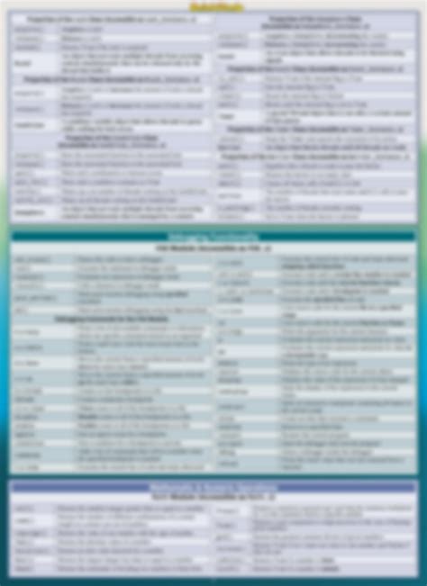 Solution Python Standard Library A Quickstudy Laminated Reference