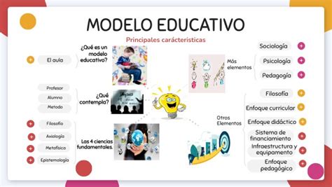 MAPA MENTAL Modelo Educativo