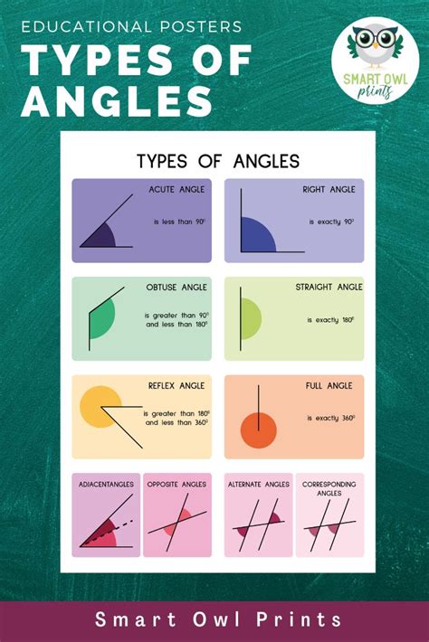 The Poster Shows Different Types Of Angles