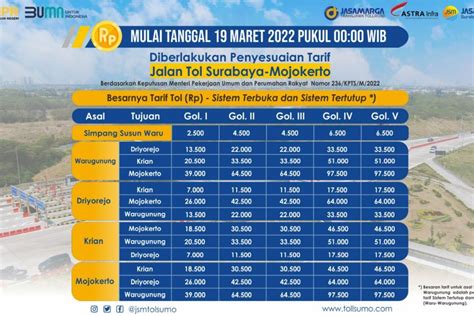 Tarif Tol Gempol Pandaan Dan Surabaya Mojokerto Naik Mulai Besok