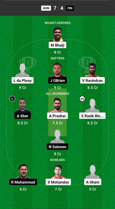 HUN Vs FIN Dream11 Prediction In Hindi Dream11 Team Fantasy Cricket