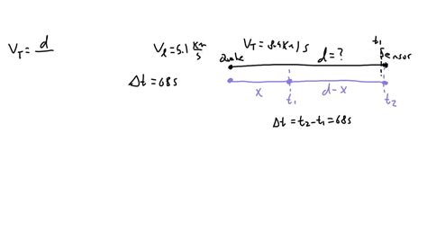 Solved Earthquakes The Velocity Of The Trans Verse Waves Produced By