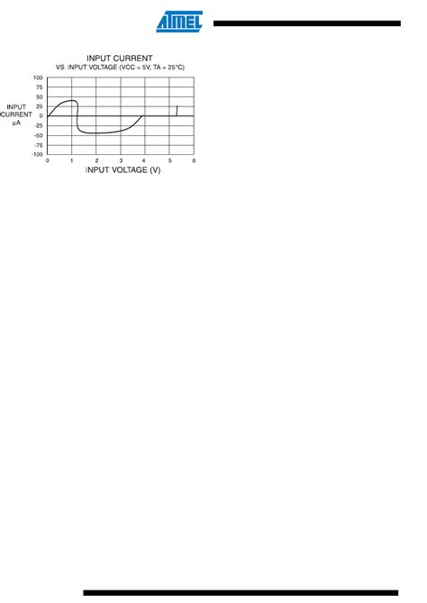 Atf V C Datasheet By Microchip Technology Digi Key Electronics