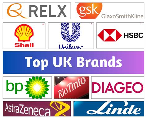 Top 20 UK Brands in 2026 (Updated List)