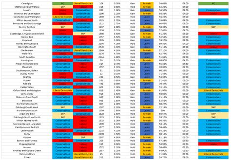 UK General Election Preview: Everything You Need to Know