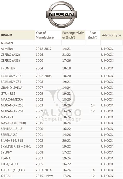 Pin By Alex Lee On Car Wiper Size Chart Nissan Almera Car Wiper Passenger