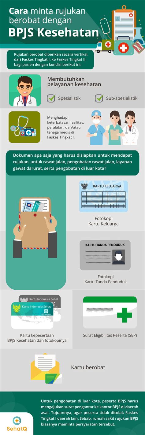 Infografis Tahap Penggunaan Surat Rujukan Bpjs Kesehatan Infografis Riset Sexiz Pix