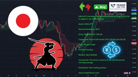 USD JPY Intraday The Upside Prevails YouTube