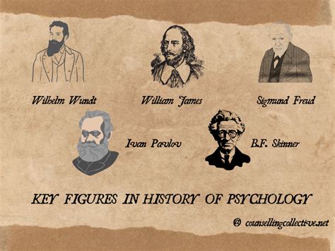 History of Psychology: Overview, Theories and Timeline