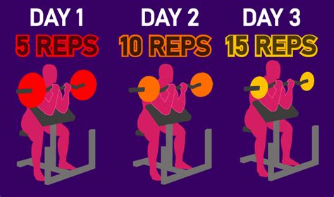 alternating rep ranges improve muscle growth house  hypertrophy