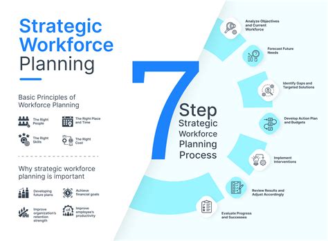 15 Useful Metrics To Follow For Workforce Planning Prohance