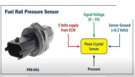 How To Test A 3 Wire Pressure Sensor