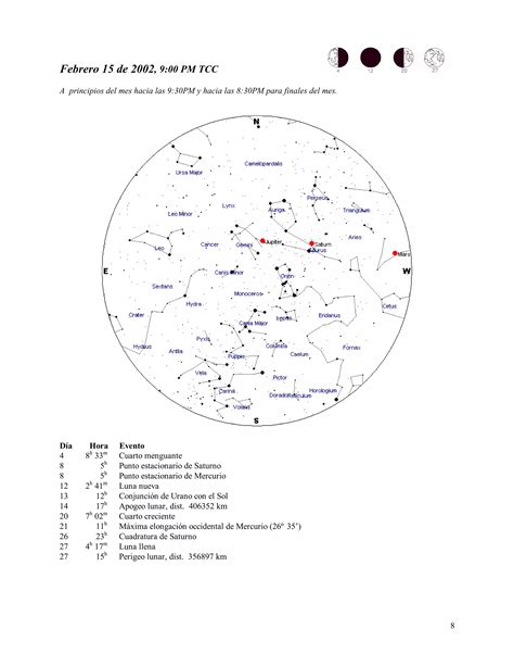 Efemérides Astronómicas 2002 Andrés Mejía Valencia PDF