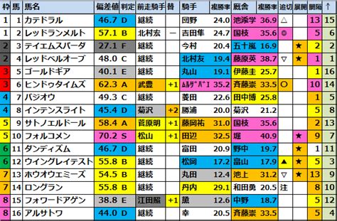 【小倉大賞典g3最終予想2023】勝負馬券を無料公開！ 馬券生活競馬で生きていく