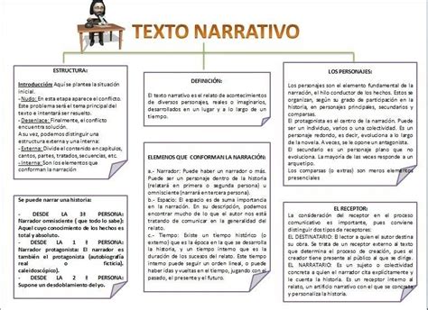 Partes Del Texto Narrativo Bourque