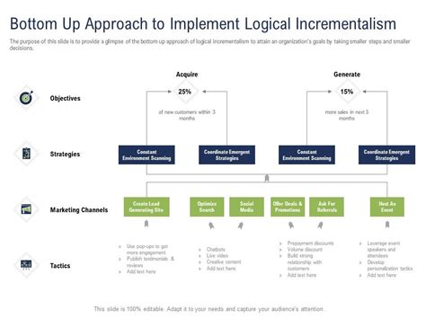 Incremental Decision Making Bottom Up Approach To Implement Logical