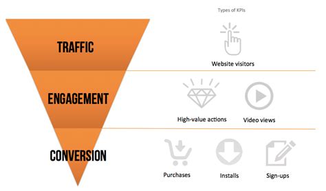 Tips For Using Visuals To Create Landing Pages That Convert Venngage