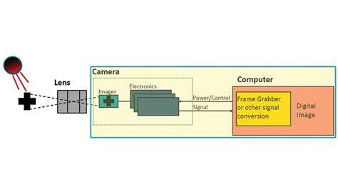 Machine Vision Inspection Software | 2015-03-03 | Quality Magazine