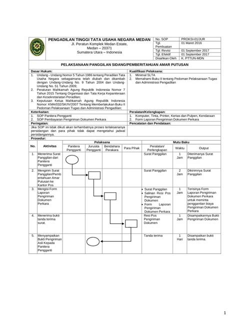 PDF MANUAL SISTEM MANAJEMEN MUTU Pttun Medan Go Id FileMenerima