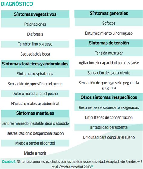 Nueva Normalidad Y Ansiedad Med Enfermería