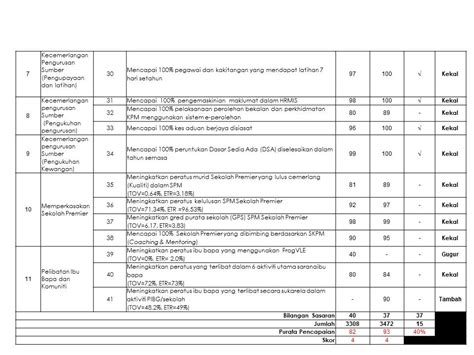Cara Mengisi Borang Keberhasilan Pbppp Contoh Pengiraan Skor Hot Sex Picture