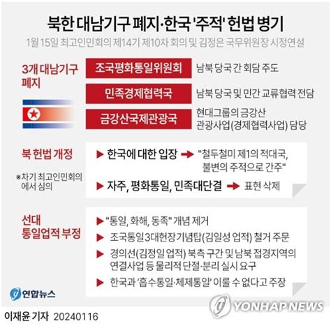 그래픽 북한 대남기구 폐지·한국 주적 헌법 병기 연합뉴스