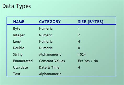full  baan data types