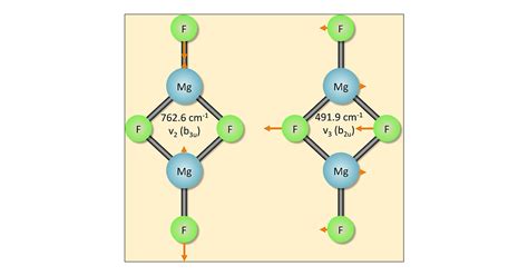 Magnesium Orbital Diagram