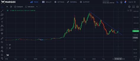 Ethereum Eth Price Prediction For 2024 2025 By Margex Margex Blog