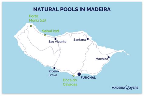 10 Natural And Coastal Pools In Madeira