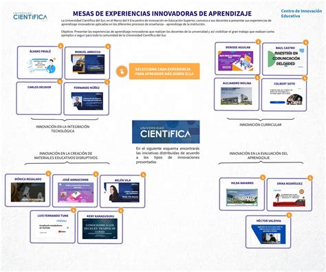 MESAS DE MESAS DE EXPERIENCIAS INNOVADORAS DE APRENDIZAJE