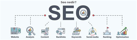 Seo Nedir ve Nasıl Yapılır Web Studio Dijital Ajans